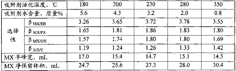 Adsorbent for adsorption separation of m-Xylene and preparation method thereof