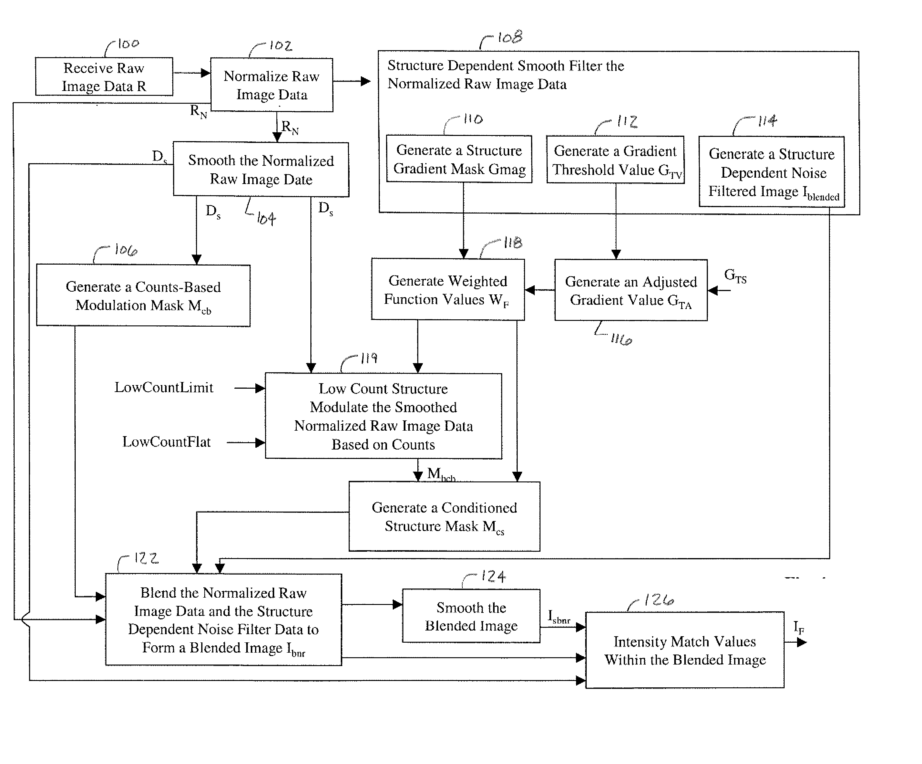 Count adaptive noise reduction method of x-ray images