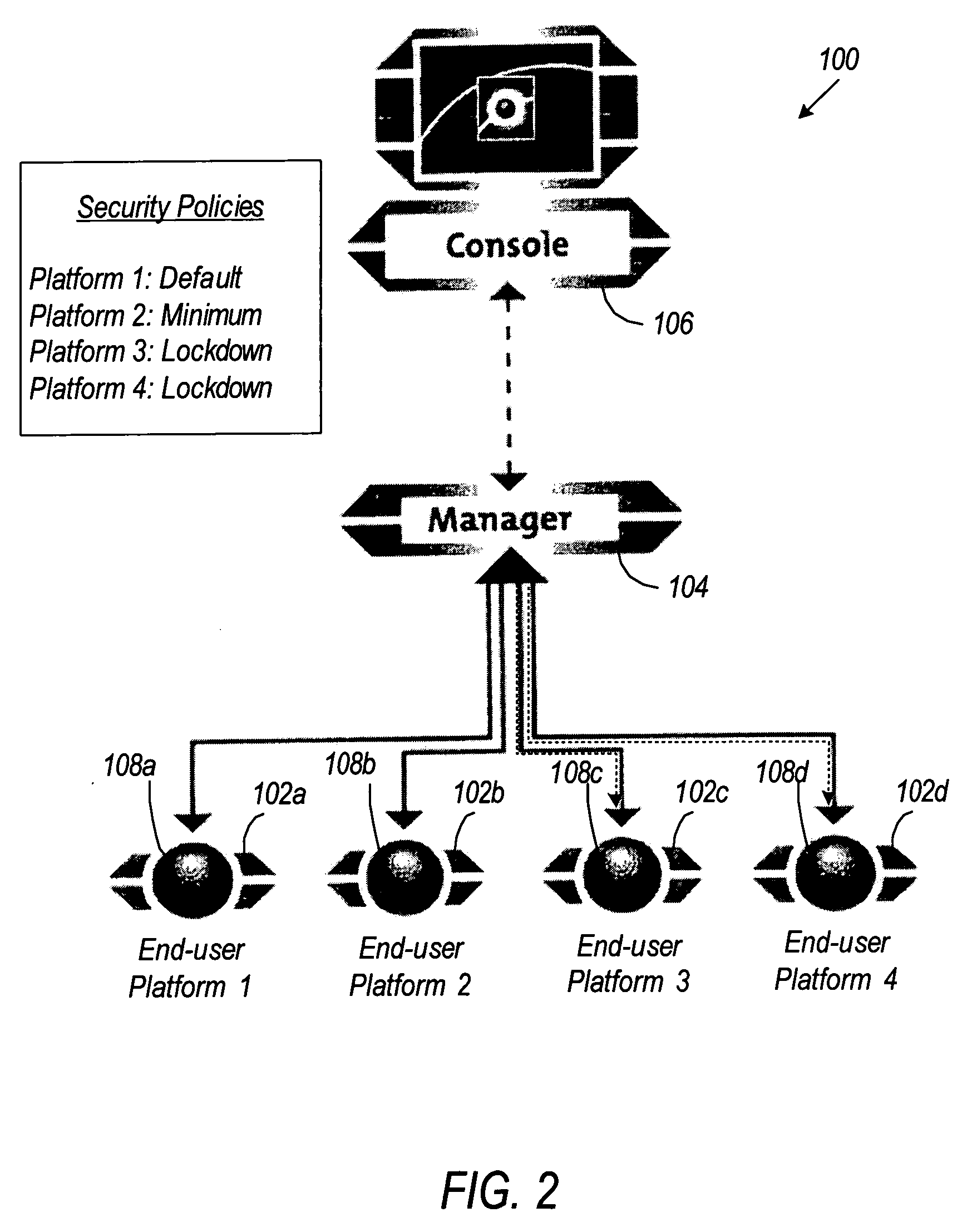 Method and system for license management