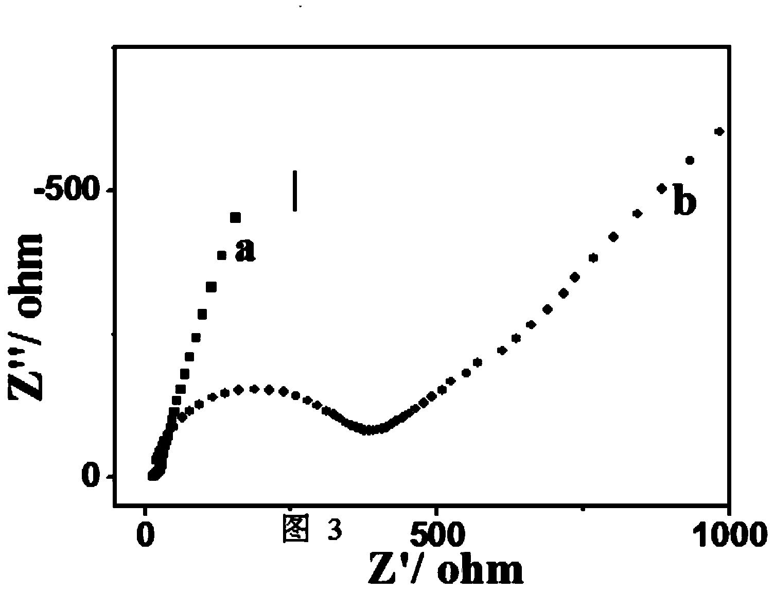 Polypyrrole/silver@silver chloride core-shell structure nano wire, and preparation method and application thereof