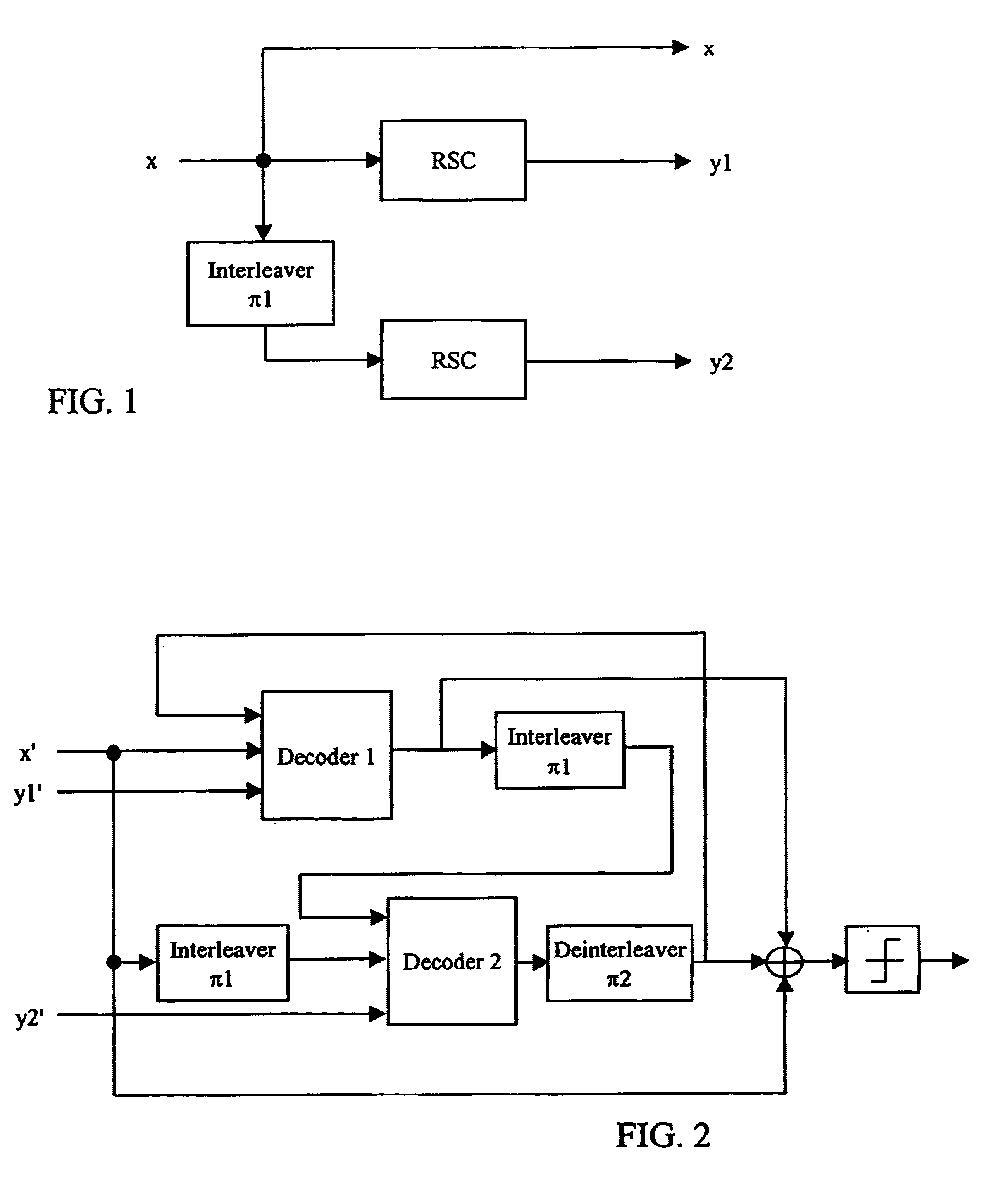 Method and device for evaluating the noise associated with turbocodes, and systems using them