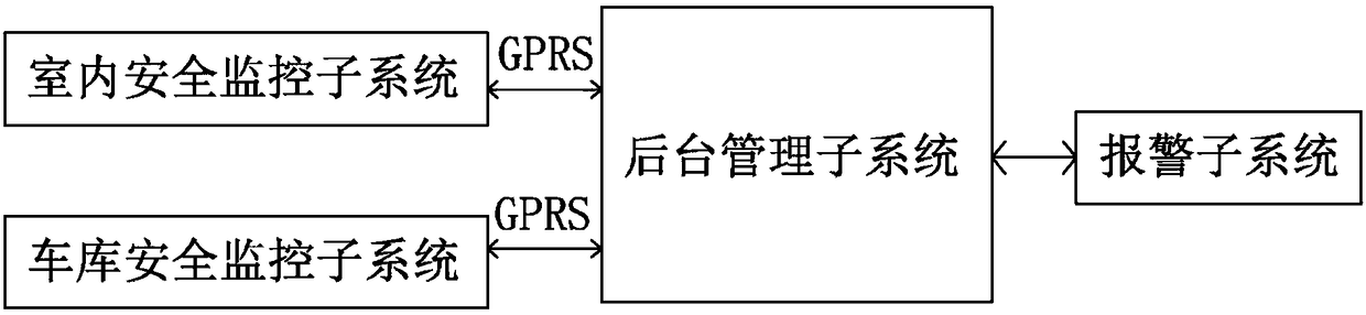 Community intelligent security monitoring system based on Internet of Things