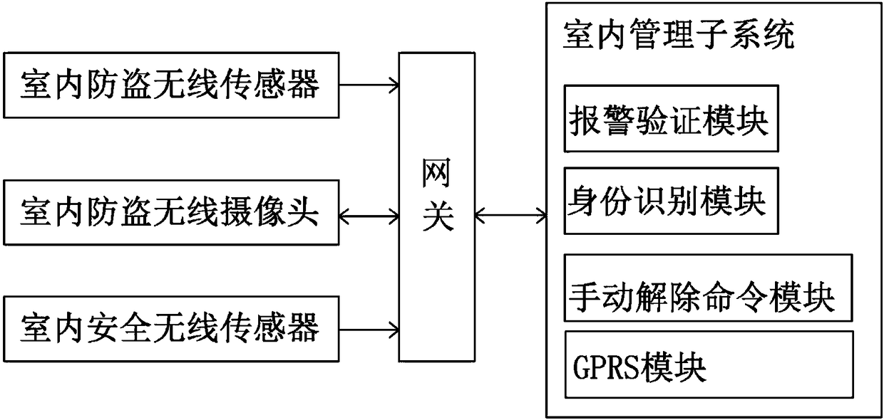 Community intelligent security monitoring system based on Internet of Things