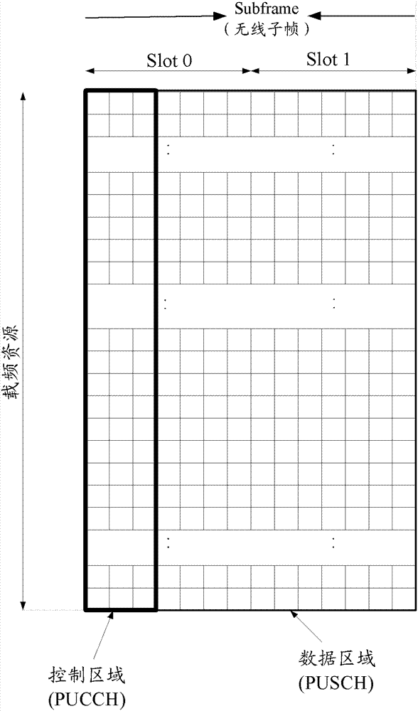 PUCCH resource mapping method and apparatus thereof