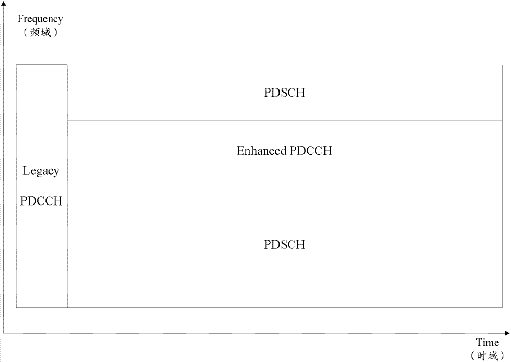 PUCCH resource mapping method and apparatus thereof