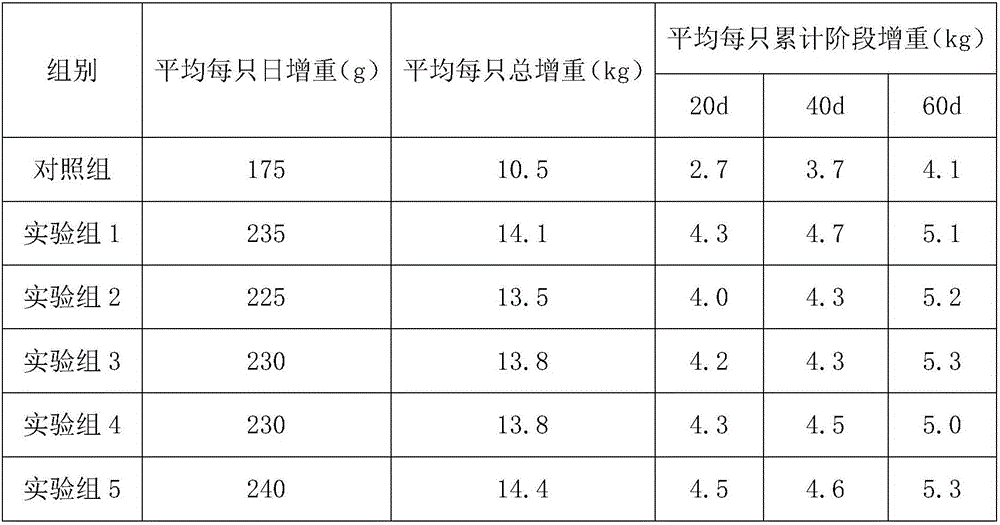 Feed for young ostriches and preparation method of feed