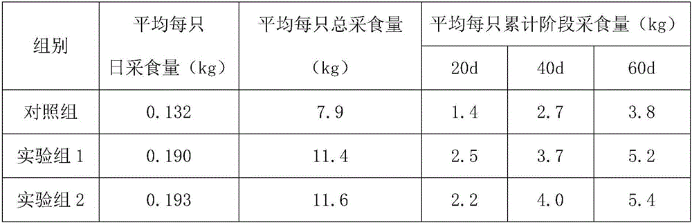 Feed for young ostriches and preparation method of feed