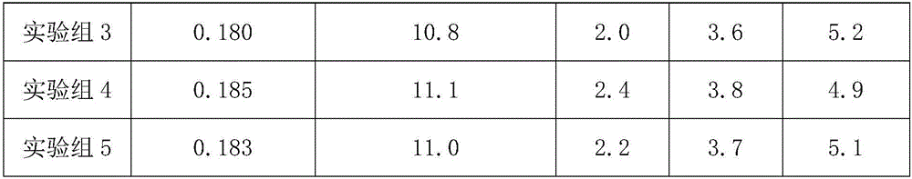 Feed for young ostriches and preparation method of feed