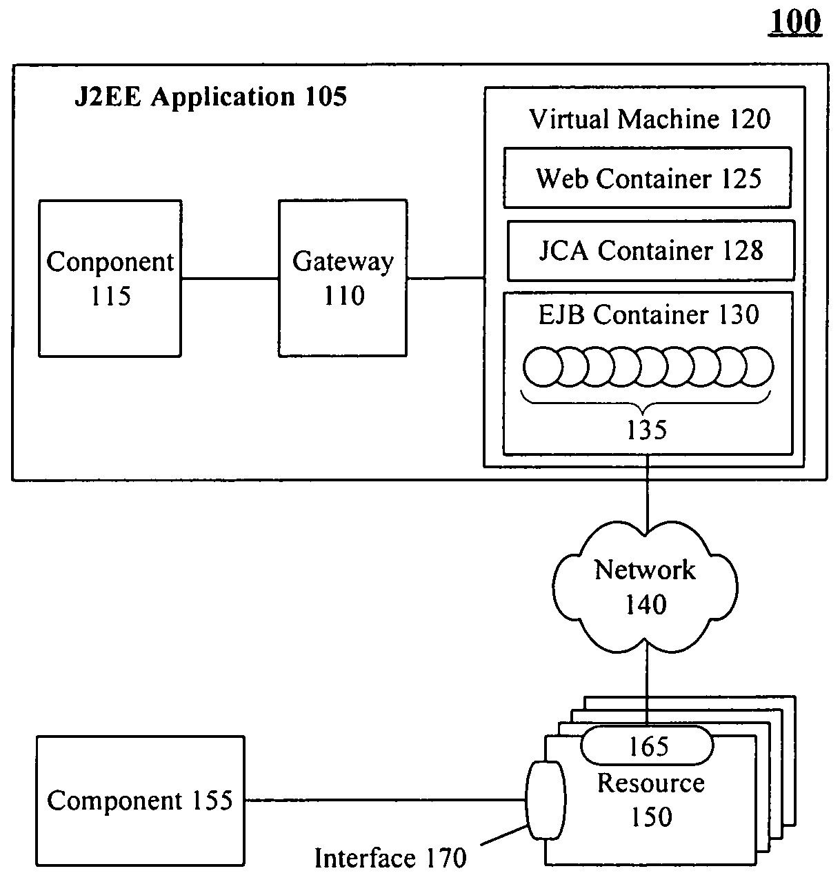 Interfacing an application server to remote resources using Enterprise Java Beans as interface components