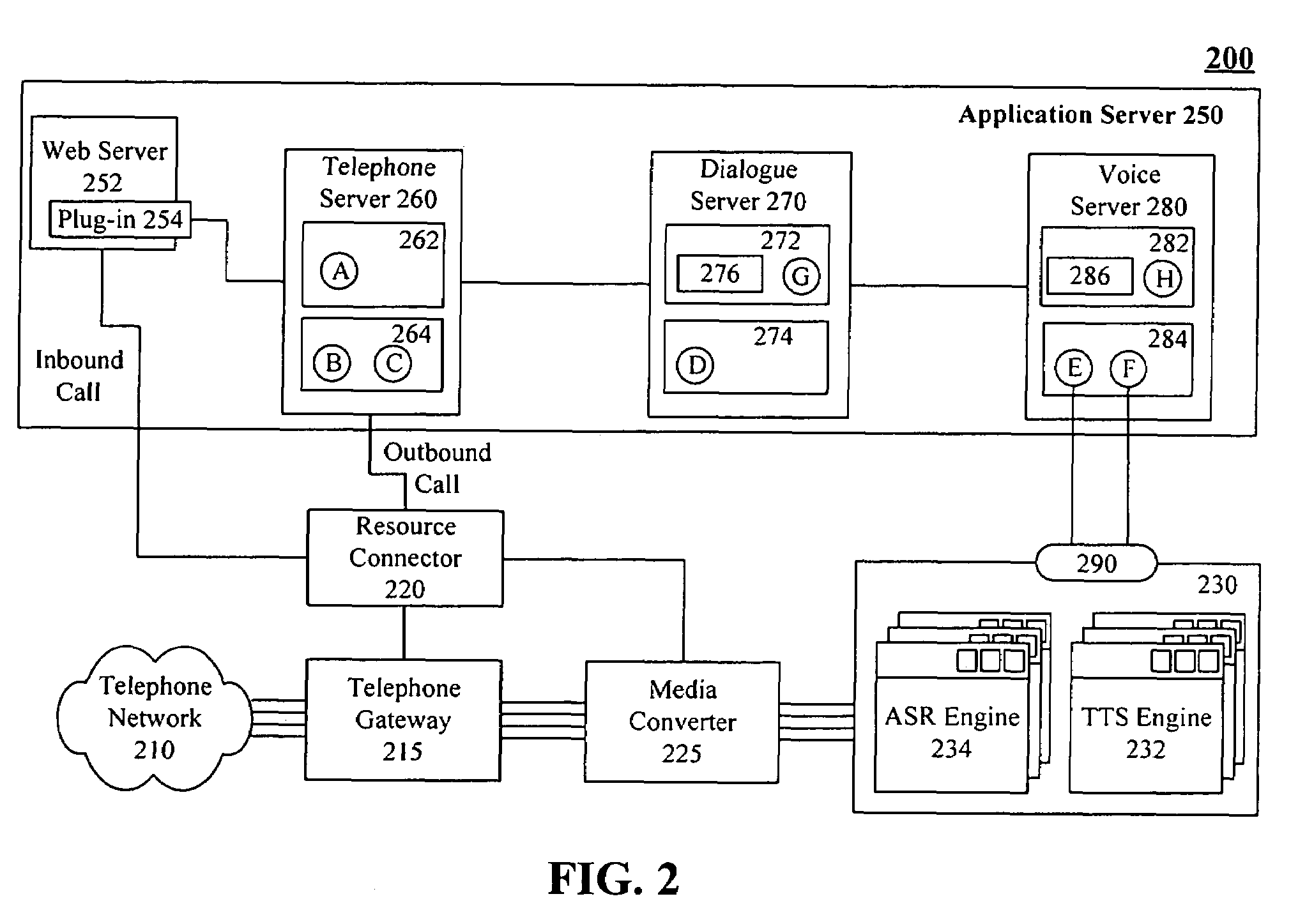 Interfacing an application server to remote resources using Enterprise Java Beans as interface components