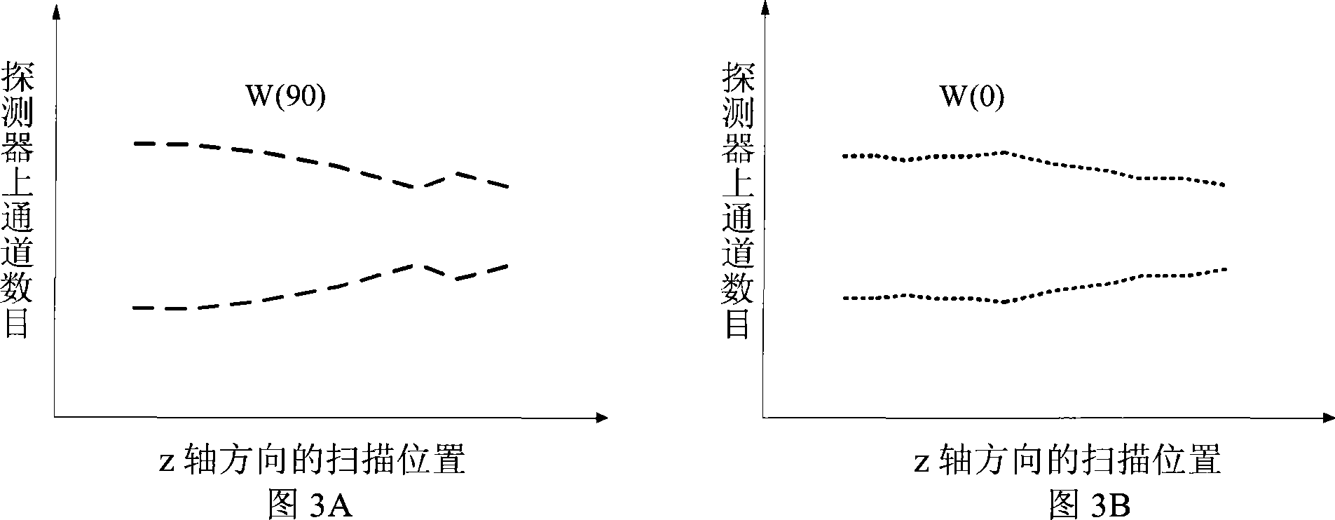 X-ray computer tomography system and method