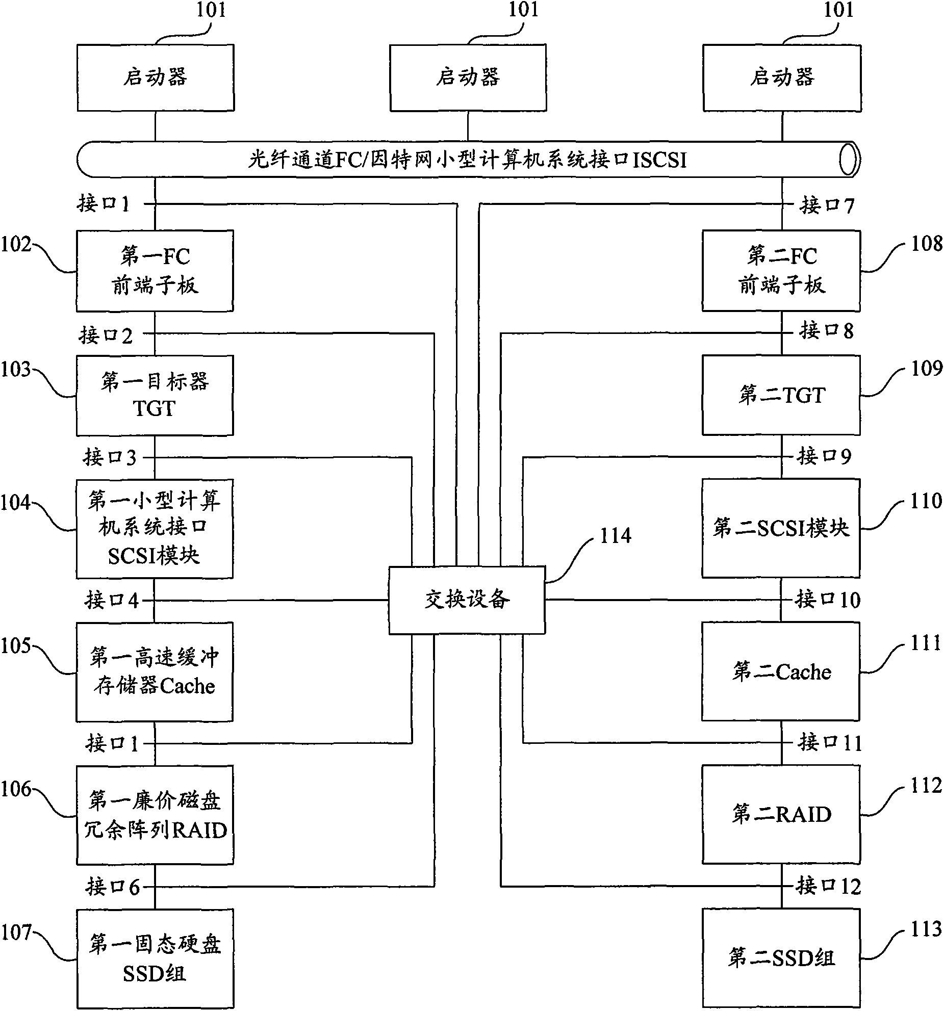 Method, device and system for sending data packet and exchanging equipment