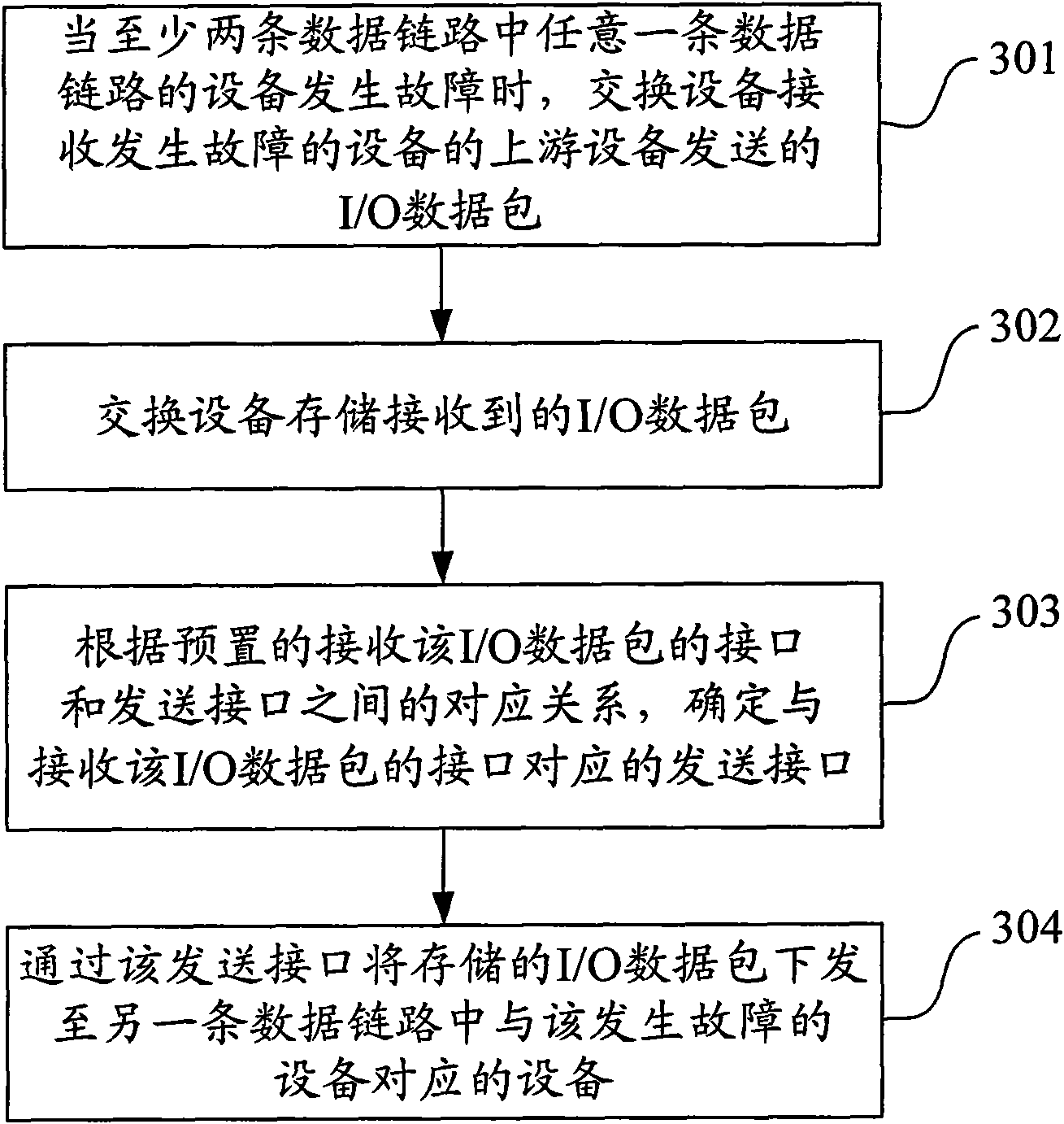 Method, device and system for sending data packet and exchanging equipment