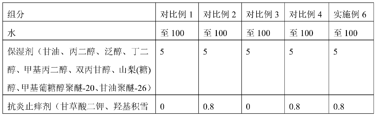 Plant mosquito-dispelling cooling and itching-relieving composition and preparation method thereof