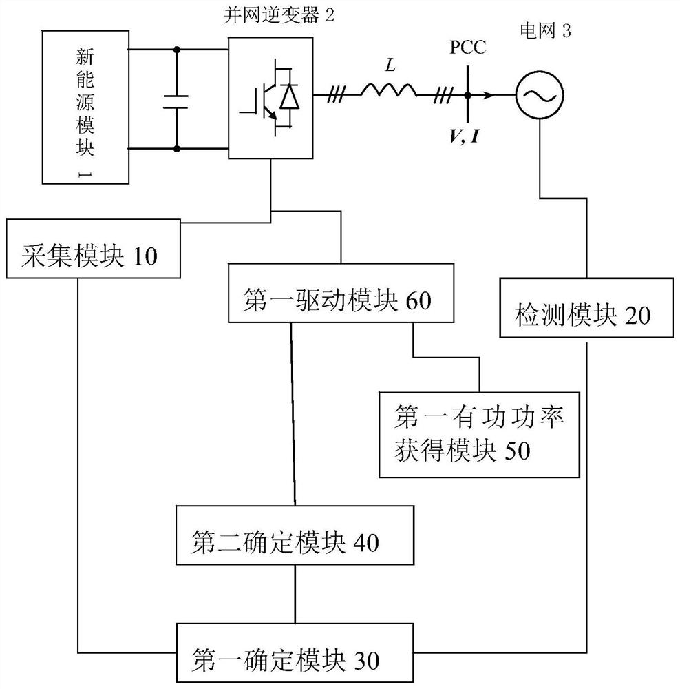 Grid-connected inverter control method and system based on grid asymmetrical fault