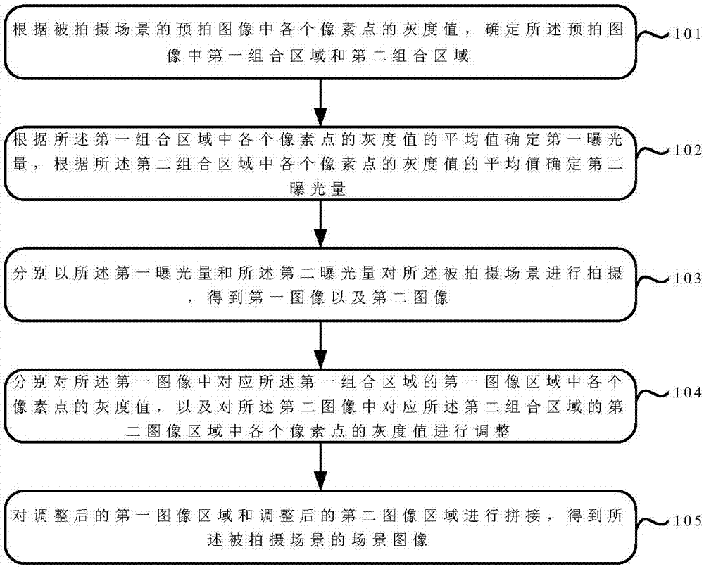 Method and device for processing scene images