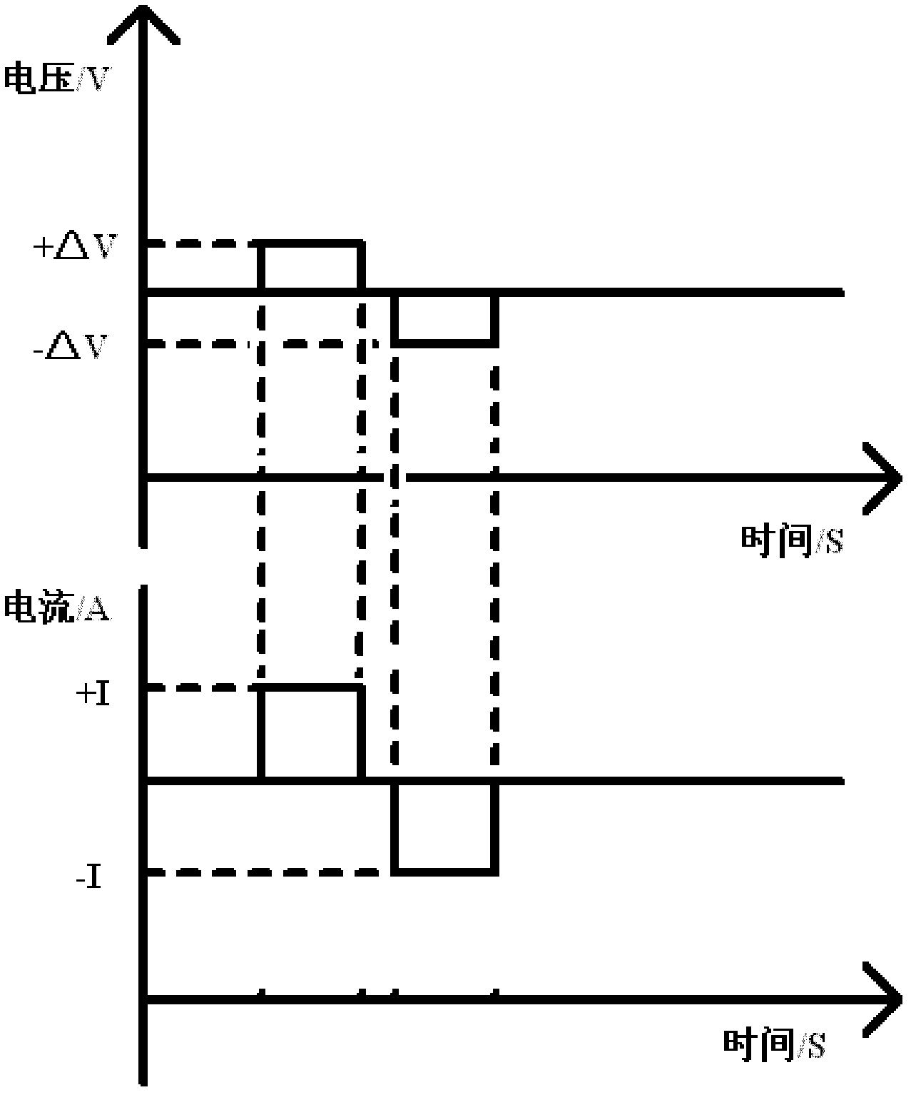 Testing method for voltage increasing rate and decreasing rate of battery pack