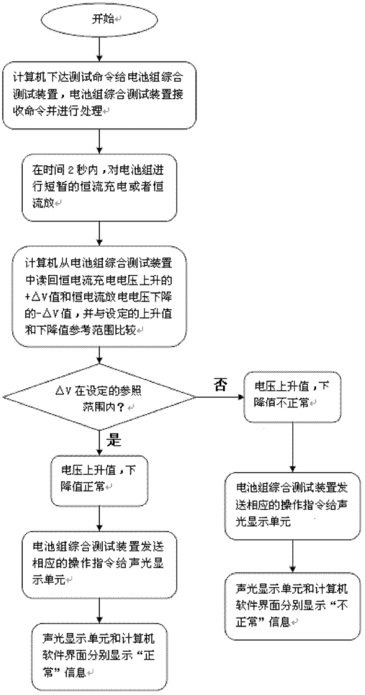 Testing method for voltage increasing rate and decreasing rate of battery pack