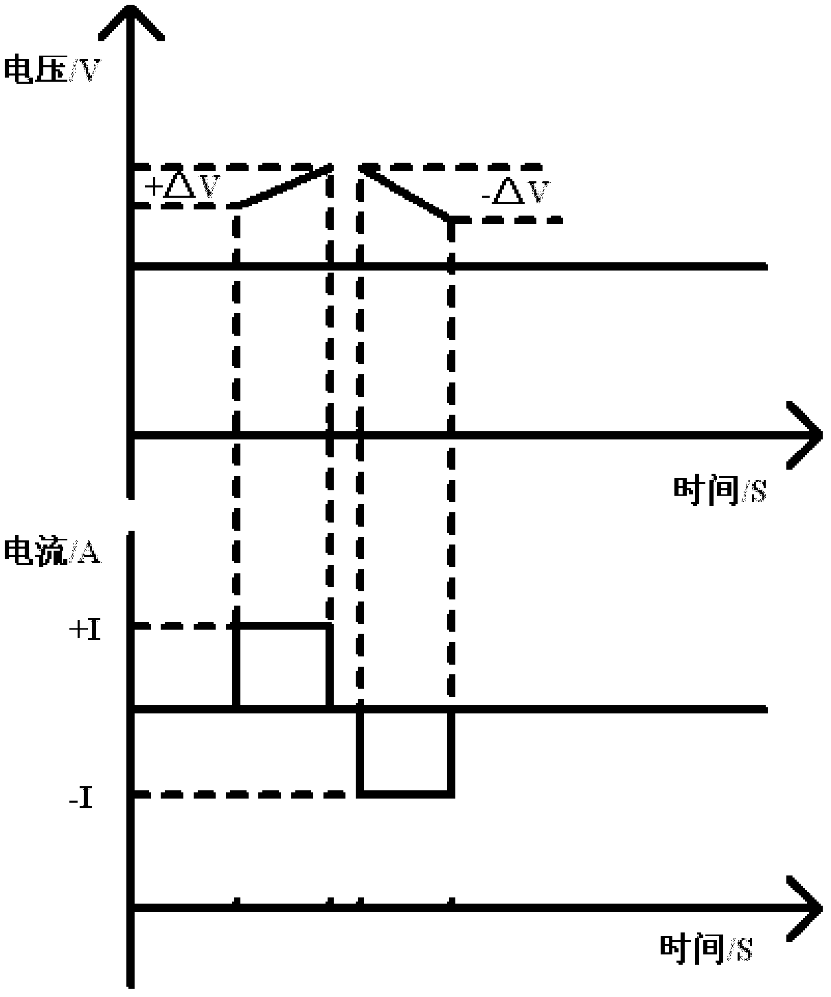 Testing method for voltage increasing rate and decreasing rate of battery pack