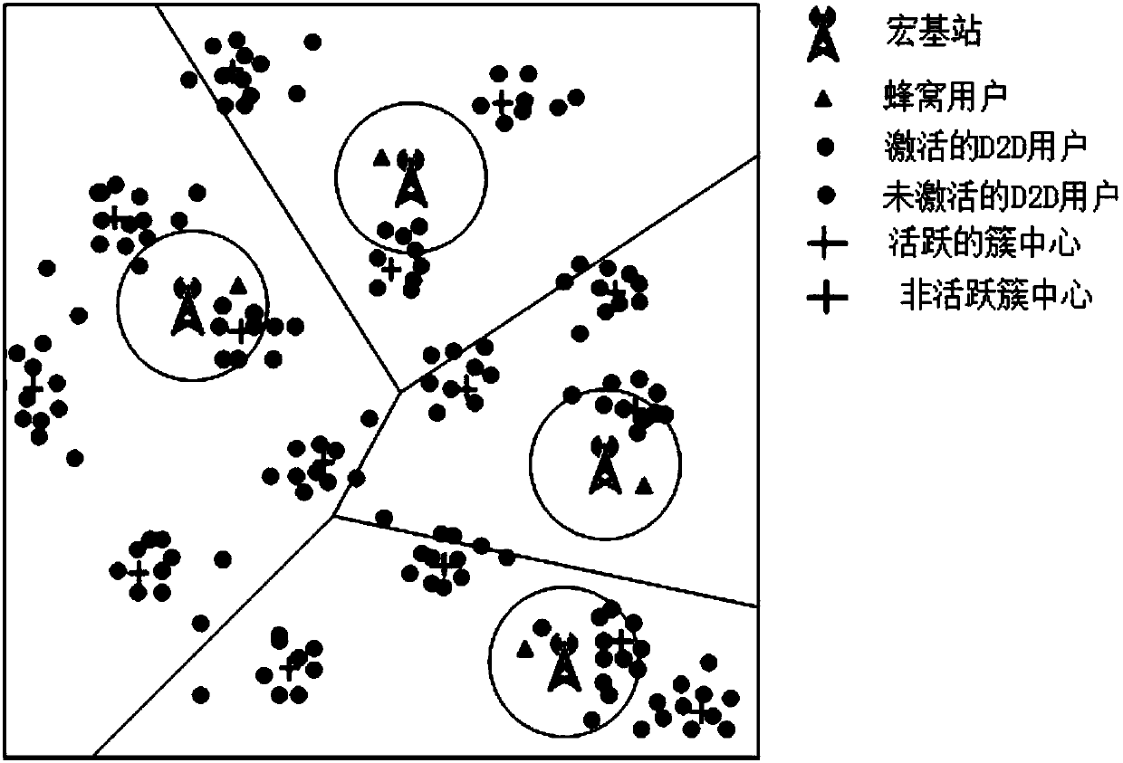 Method for determining D2D network model and method for evaluating D2D network model performance