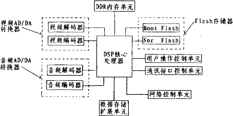 Audio-video network converter and data conversion method thereof