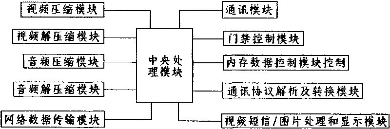 Audio-video network converter and data conversion method thereof