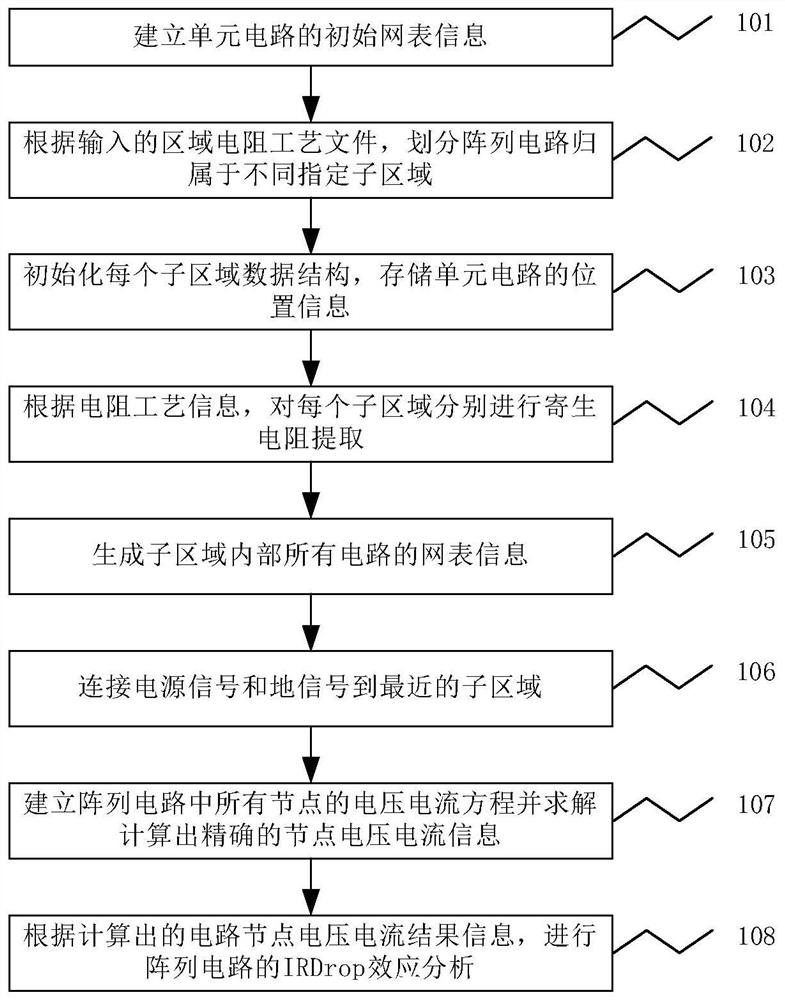 IRDrop simulation method for large-scale array circuit