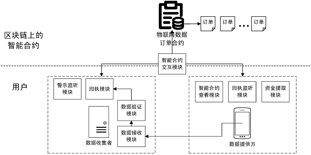 System and method of data order transaction based on blockchain technology