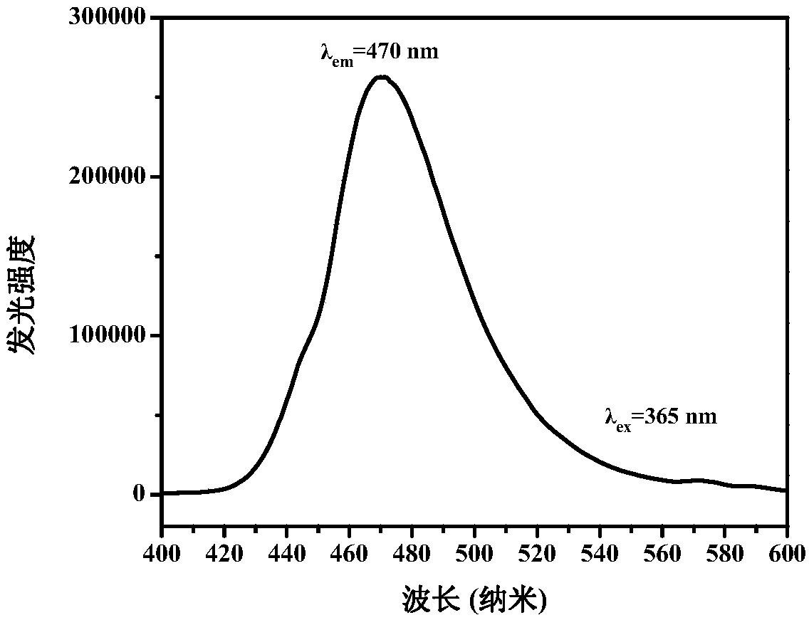 A high temperature resistant silicate luminous ceramic glaze and its preparation method