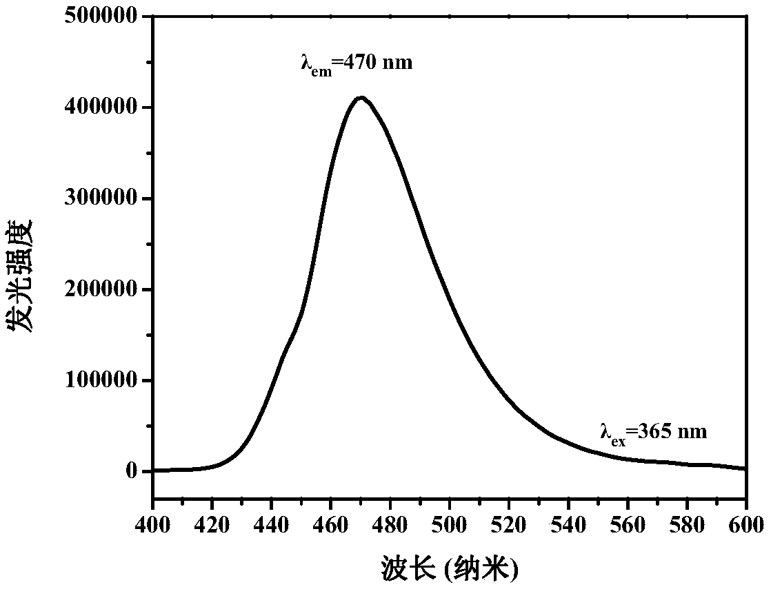 A high temperature resistant silicate luminous ceramic glaze and its preparation method