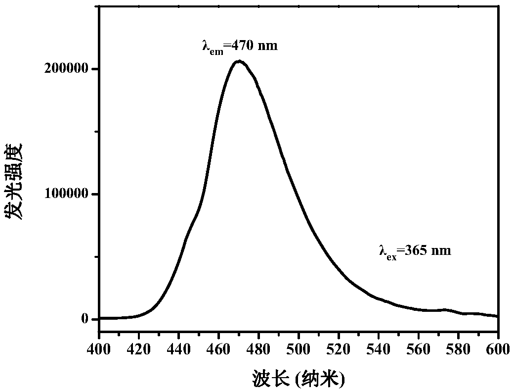 A high temperature resistant silicate luminous ceramic glaze and its preparation method