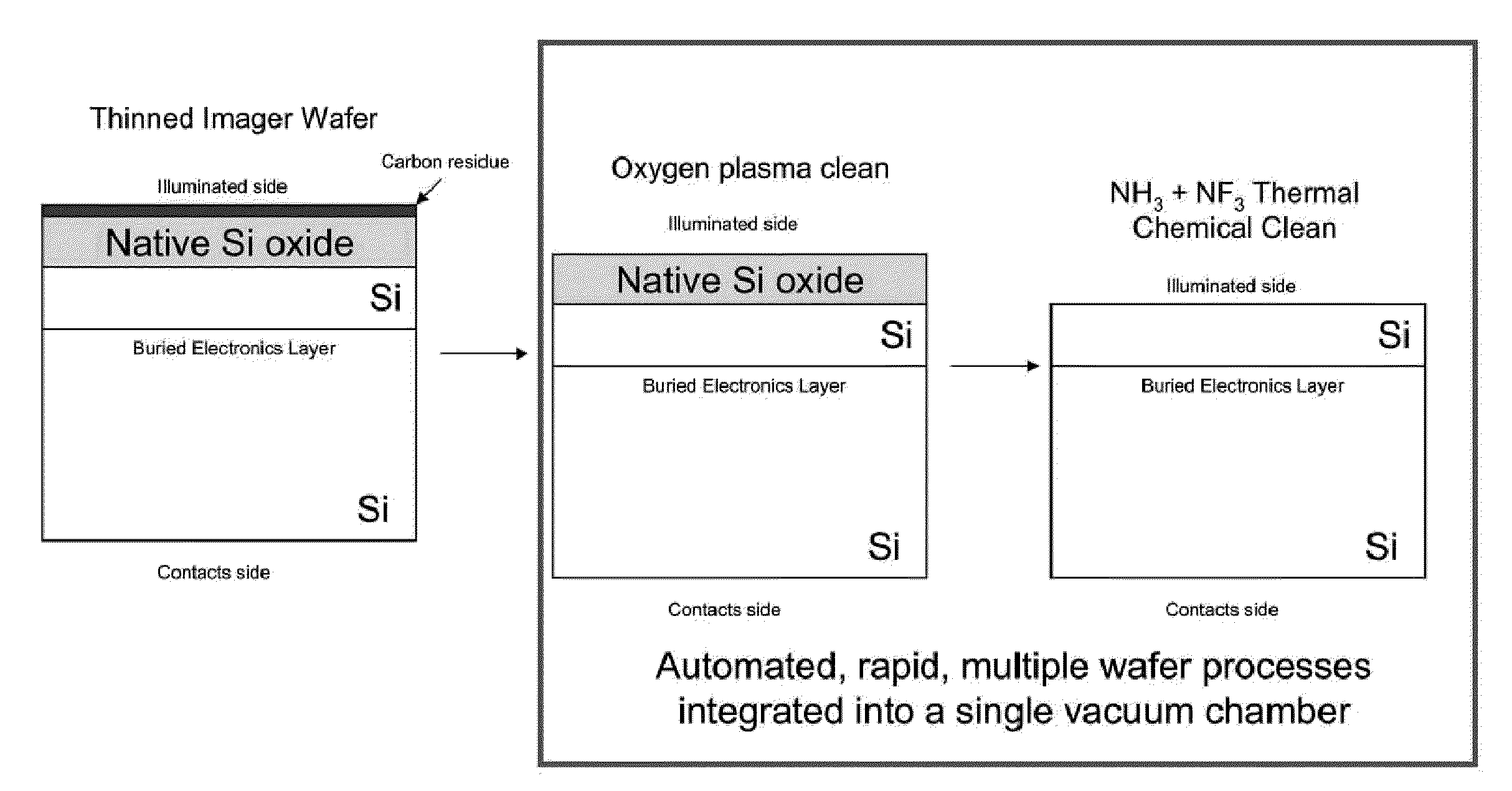 Delta-doping at wafer level for high throughput, high yield fabrication of silicon imaging arrays