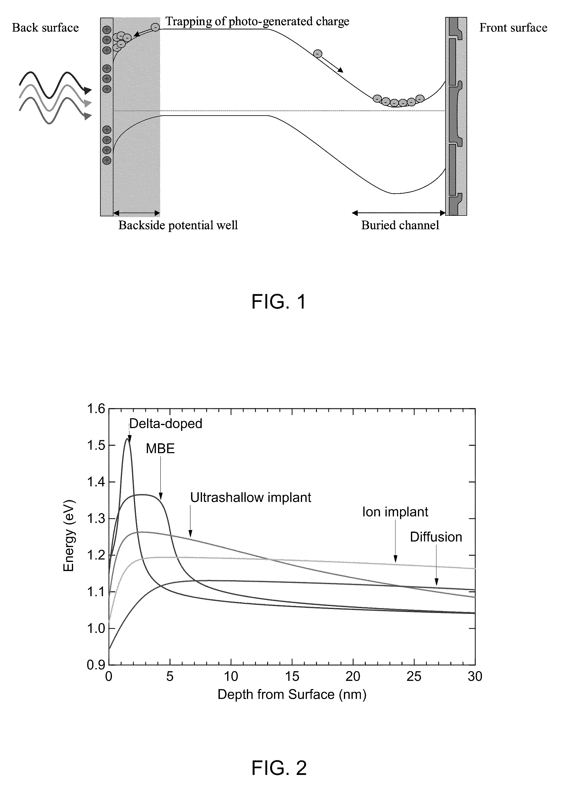 Delta-doping at wafer level for high throughput, high yield fabrication of silicon imaging arrays