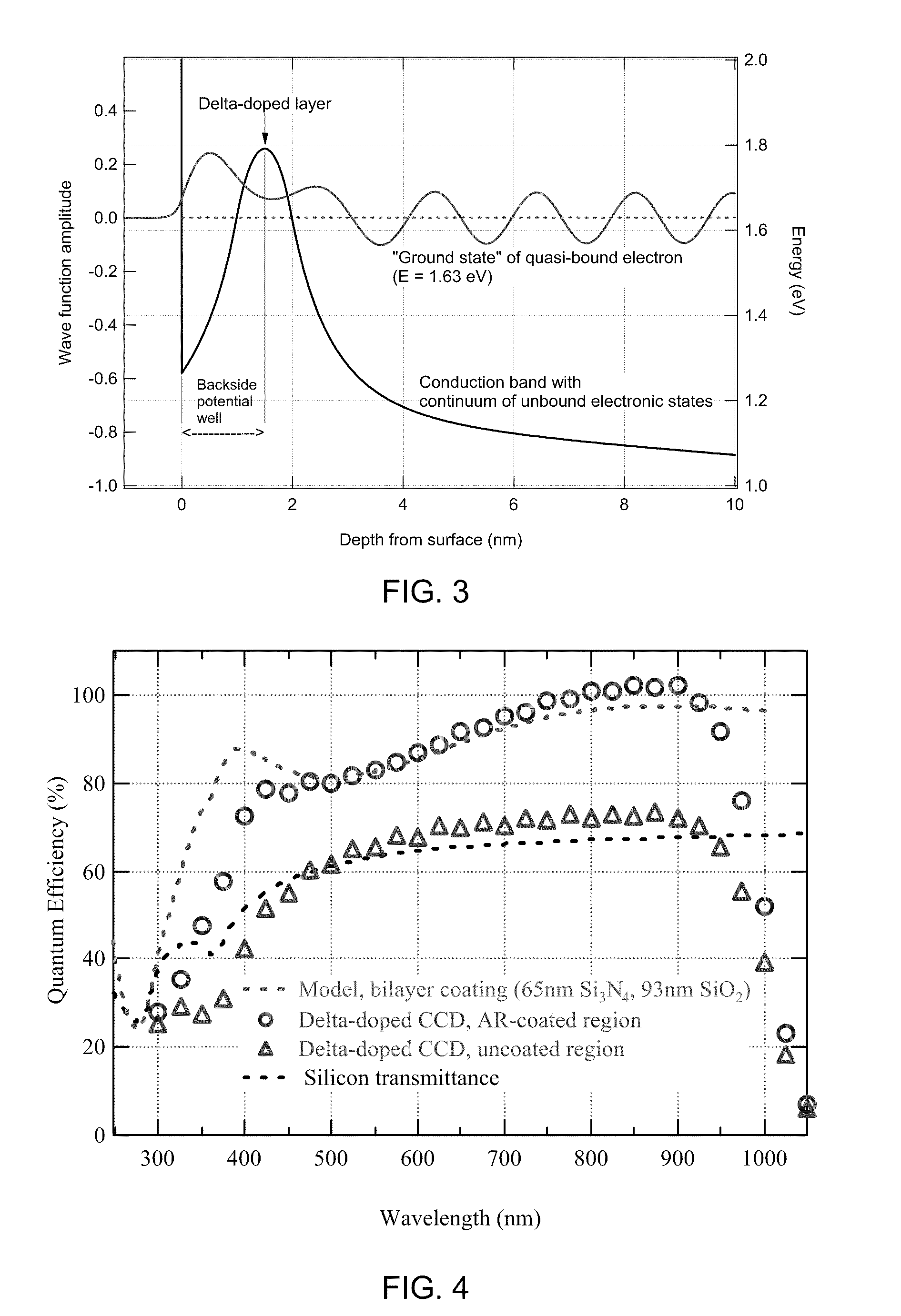 Delta-doping at wafer level for high throughput, high yield fabrication of silicon imaging arrays