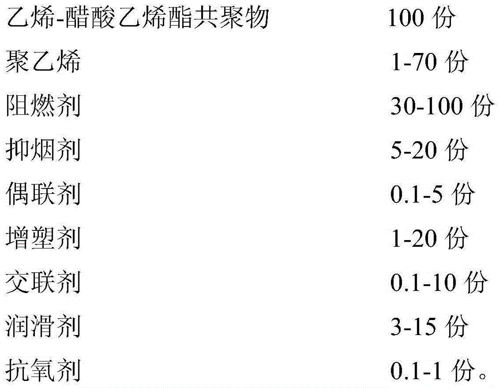 Flexible low-smoke halogen-free flame-retardant wire and cable material and preparation method thereof