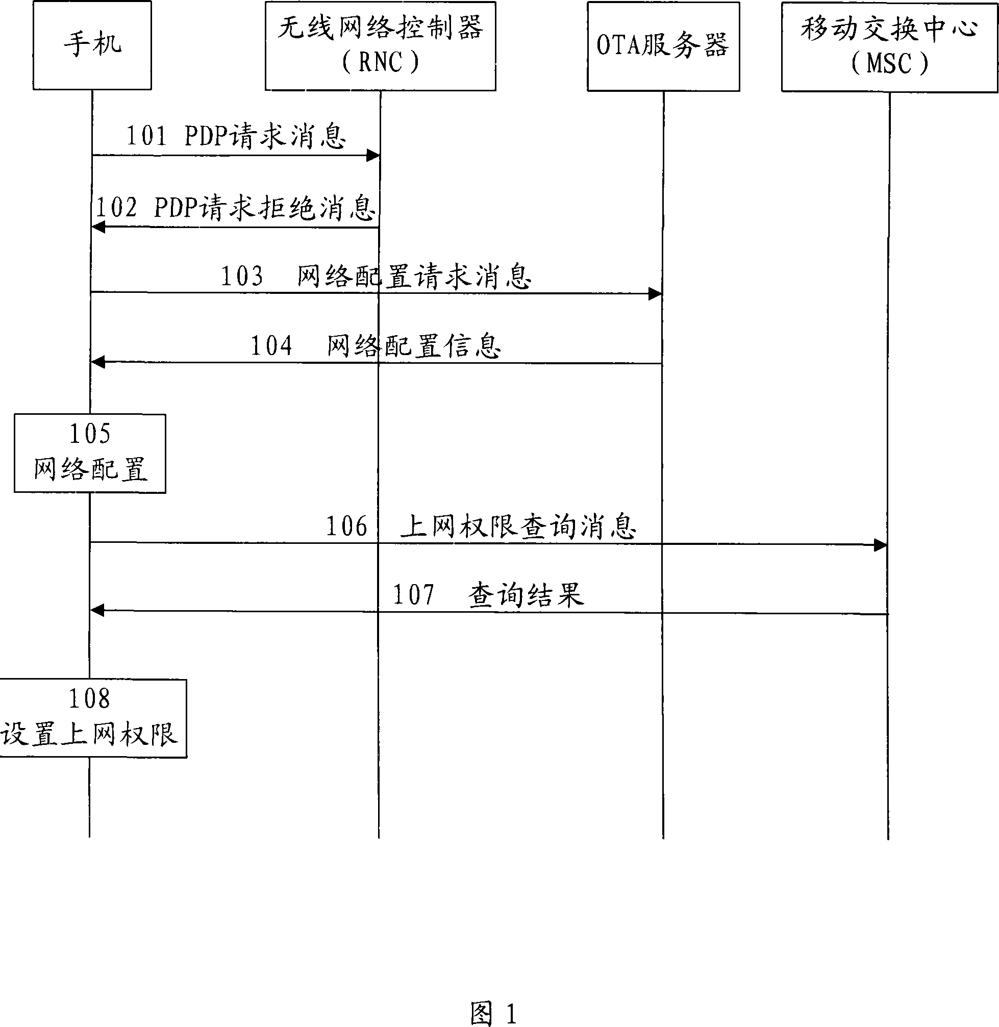 Network configuration method, device and system for terminal