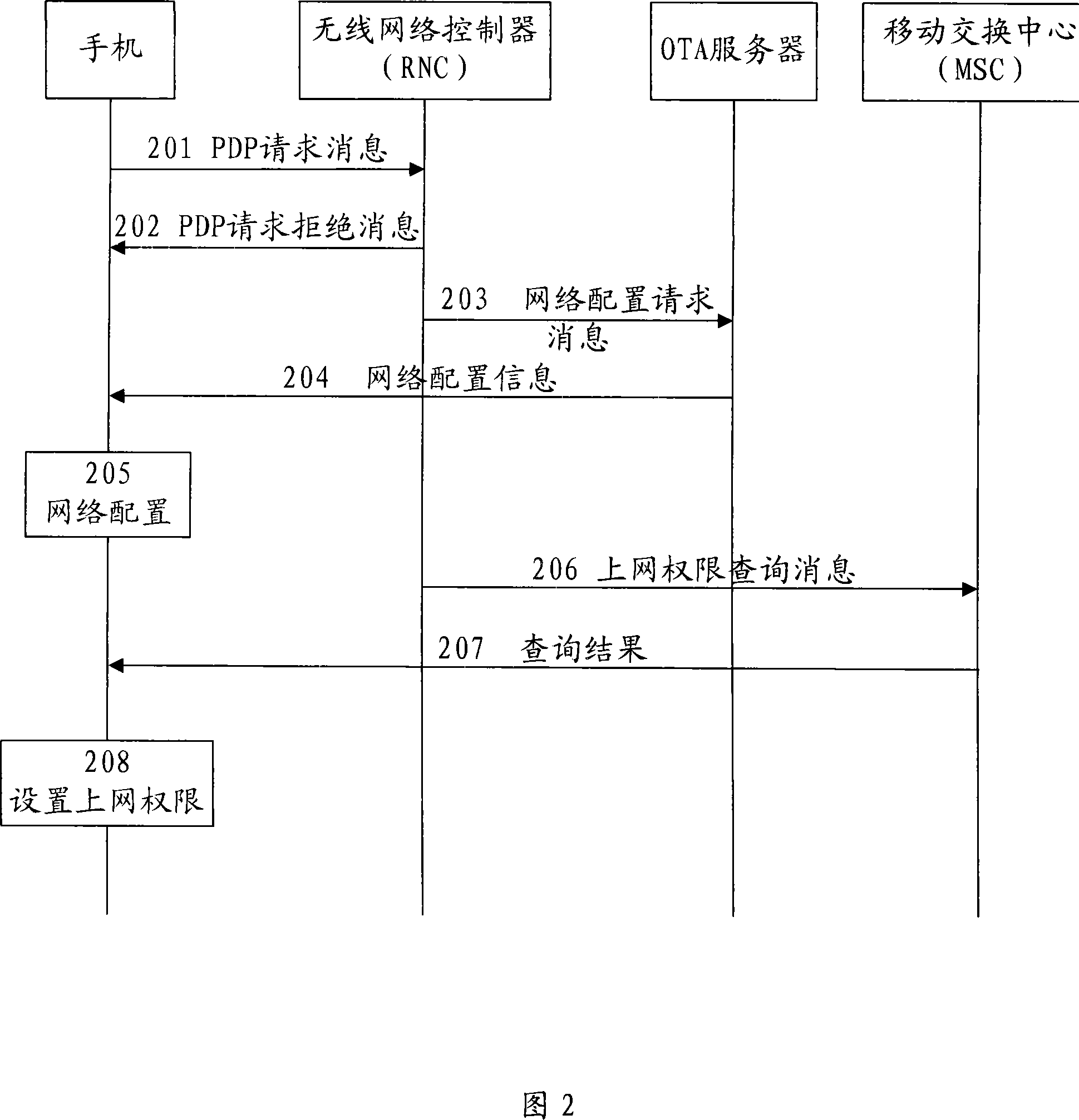 Network configuration method, device and system for terminal