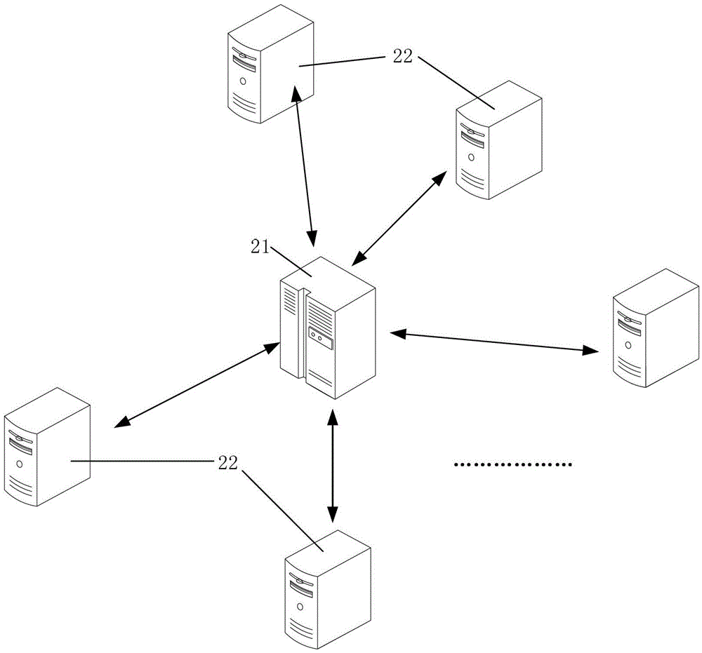 Data placement method and device applied to content distribution network system