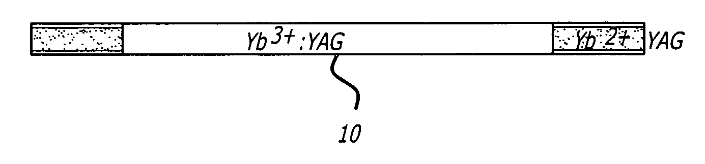 Solid-state laser with spatially-tailored active ion concentration using valence conversion with surface masking and method