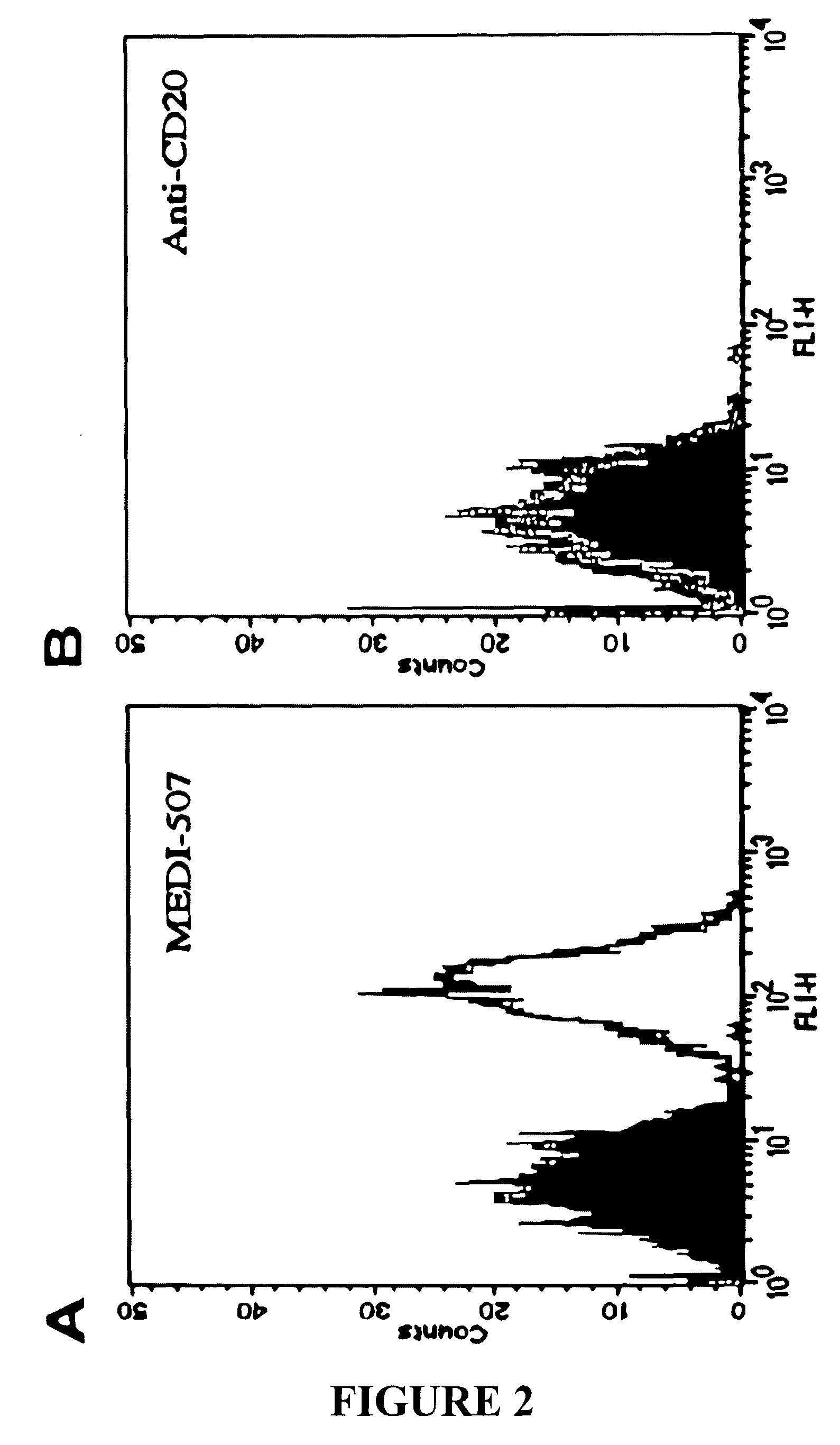 Methods of preventing or treating T cell malignancies by administering CD2 antagonists