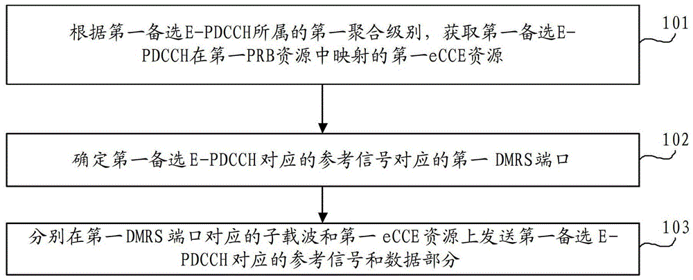 Method and device for transmitting information on enhanced physical downlink control channel