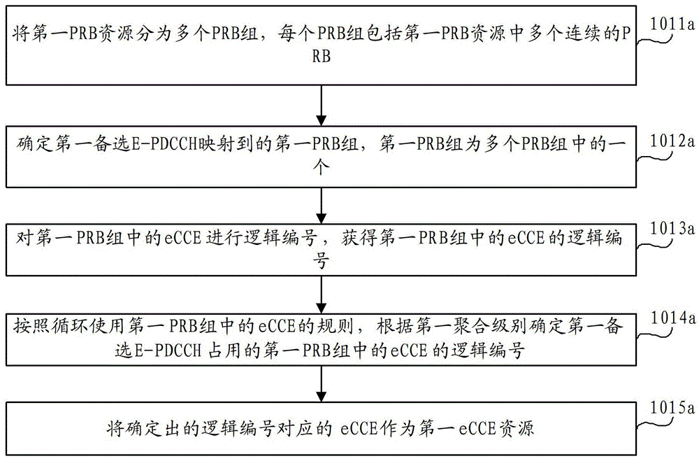 Method and device for transmitting information on enhanced physical downlink control channel