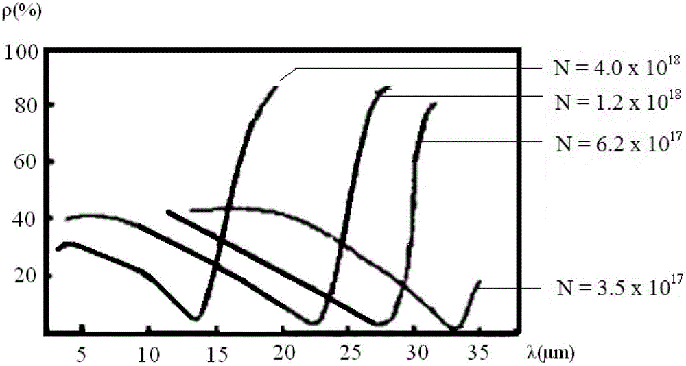 A kind of interior wall insulation coating