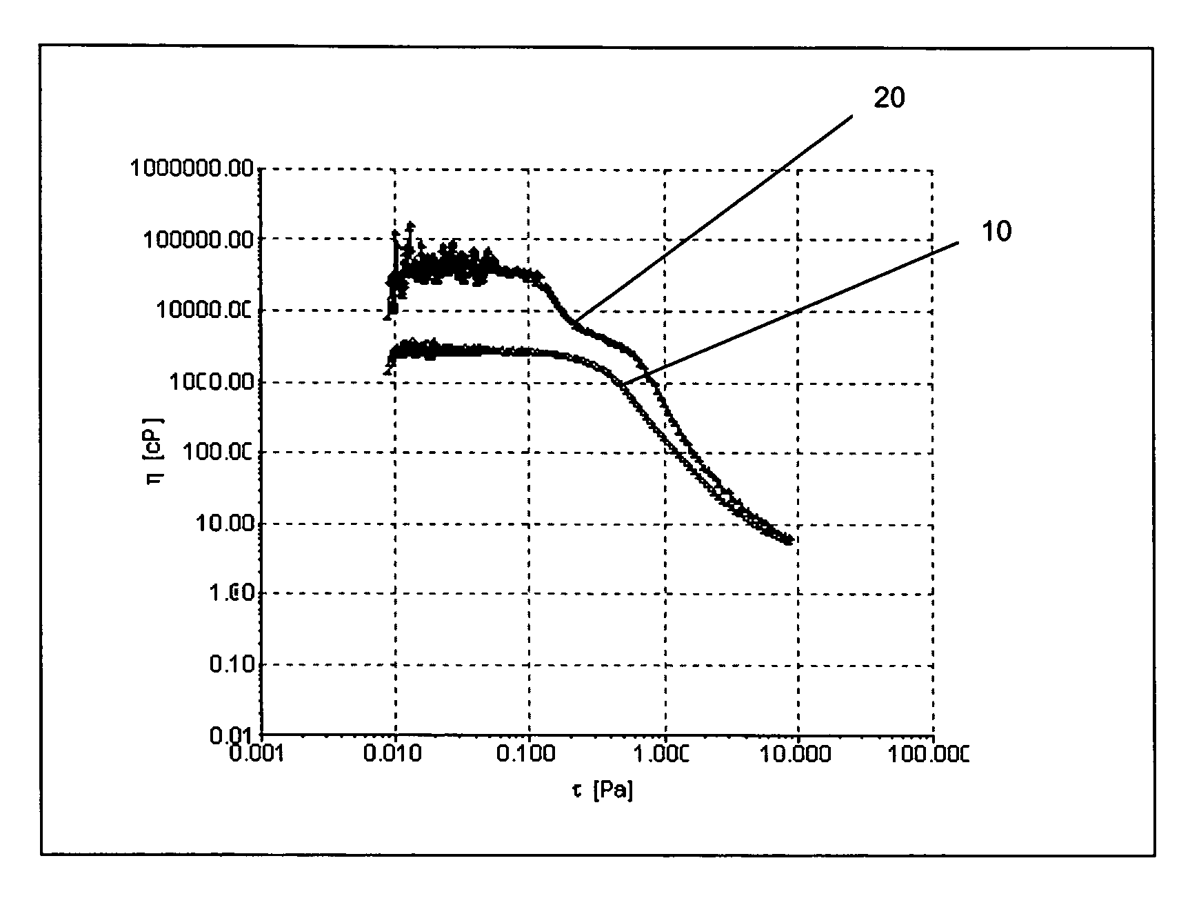 Wet wipe lotions comprising particulate material