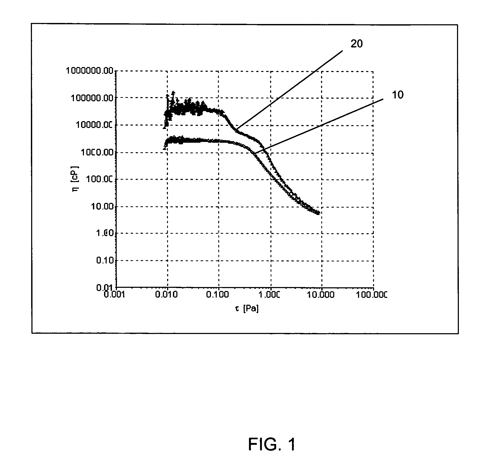 Wet wipe lotions comprising particulate material