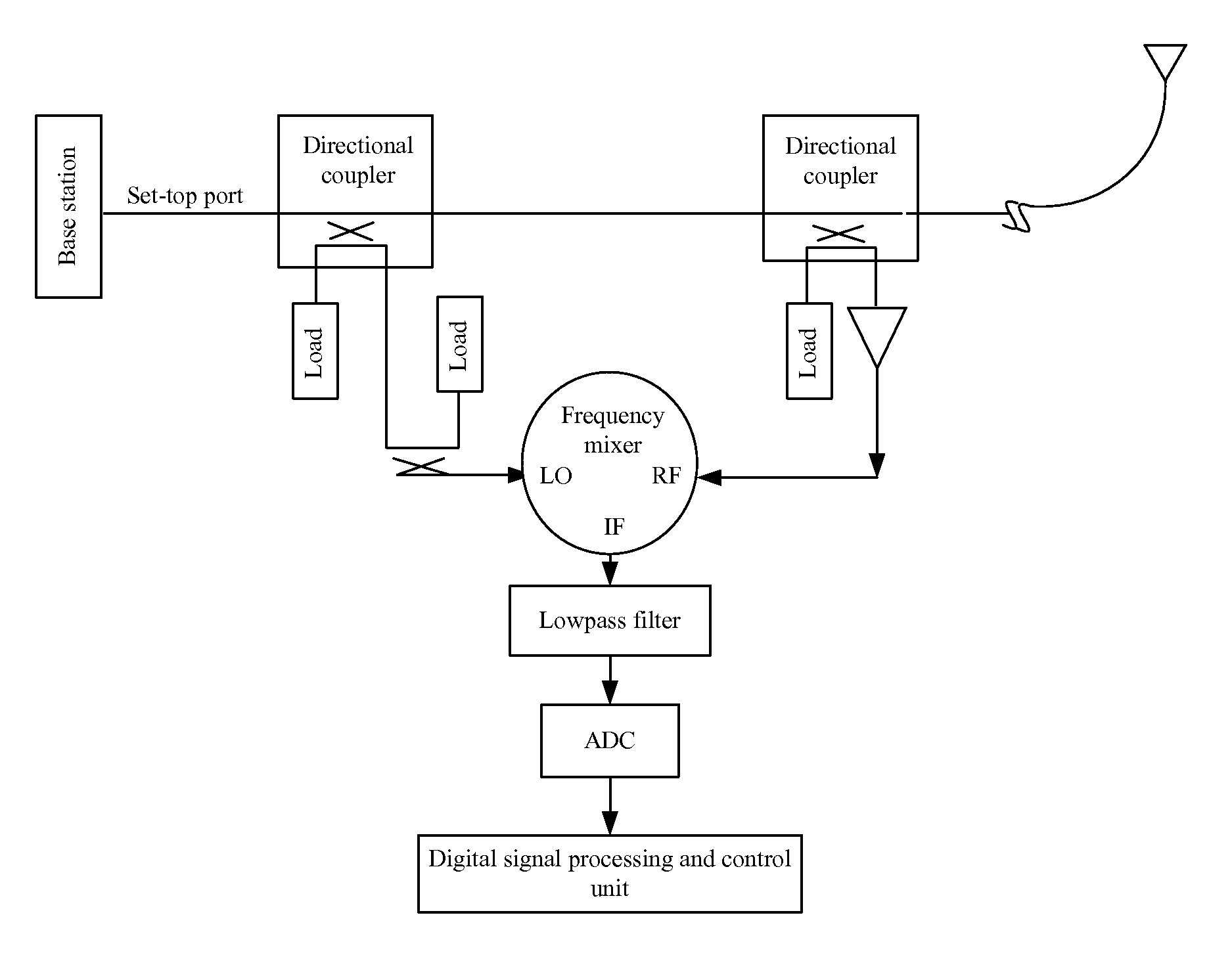 Standing Wave Detection Method, Standing Wave Detection Apparatus and Base Station