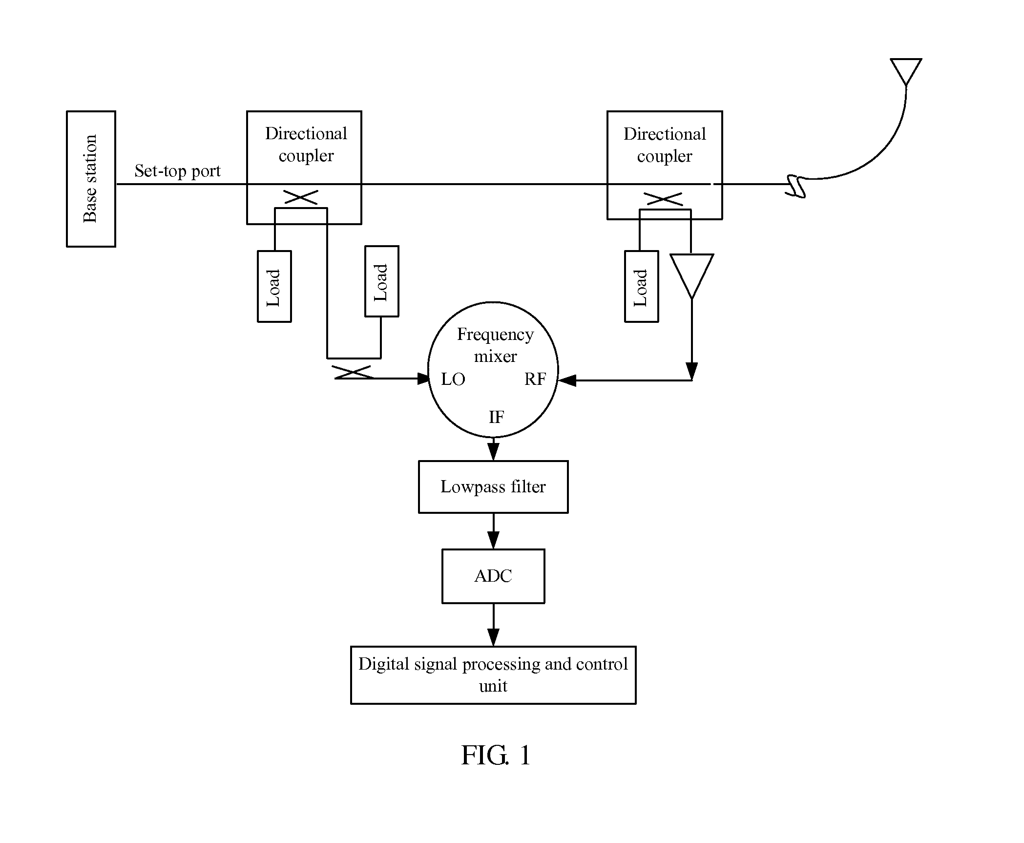 Standing Wave Detection Method, Standing Wave Detection Apparatus and Base Station