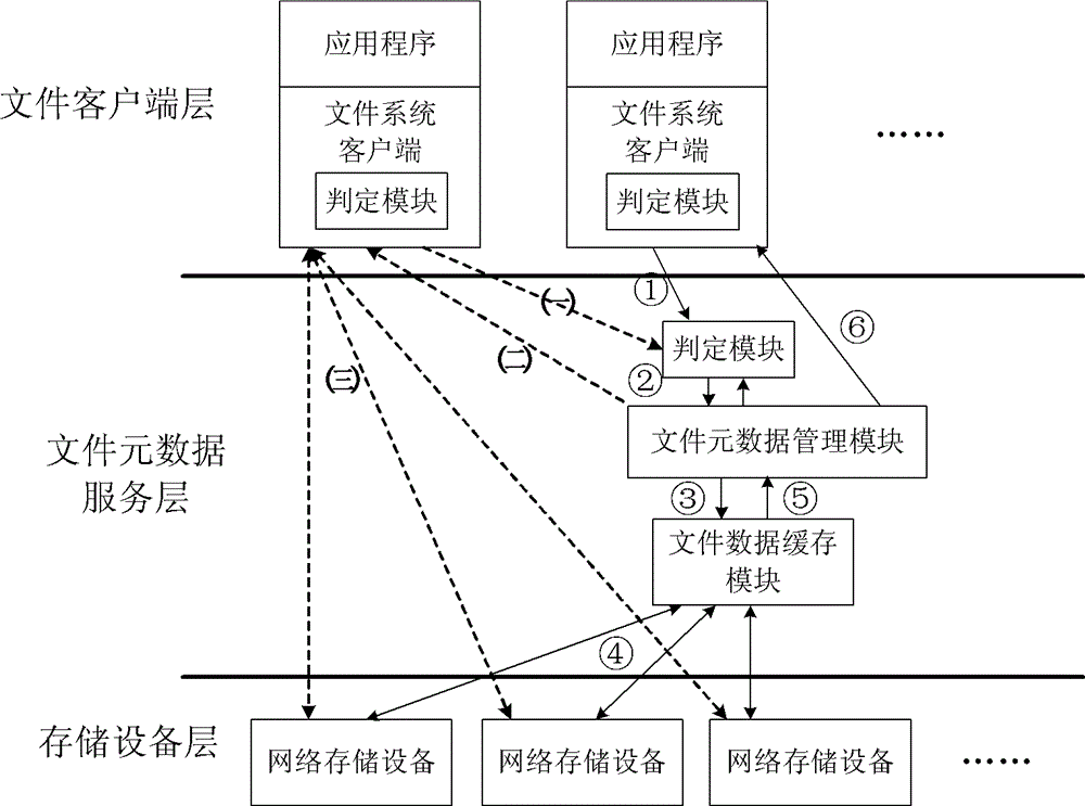 Data transmission method and device oriented to distributed file system