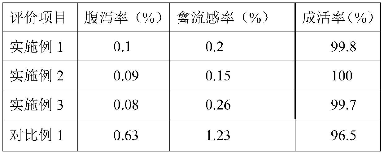 Selenium-rich composite feed and production thereof