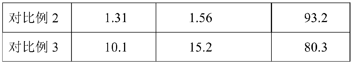 Selenium-rich composite feed and production thereof